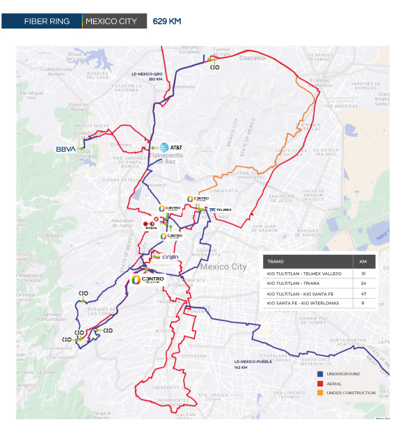 Mexico City fiber ring